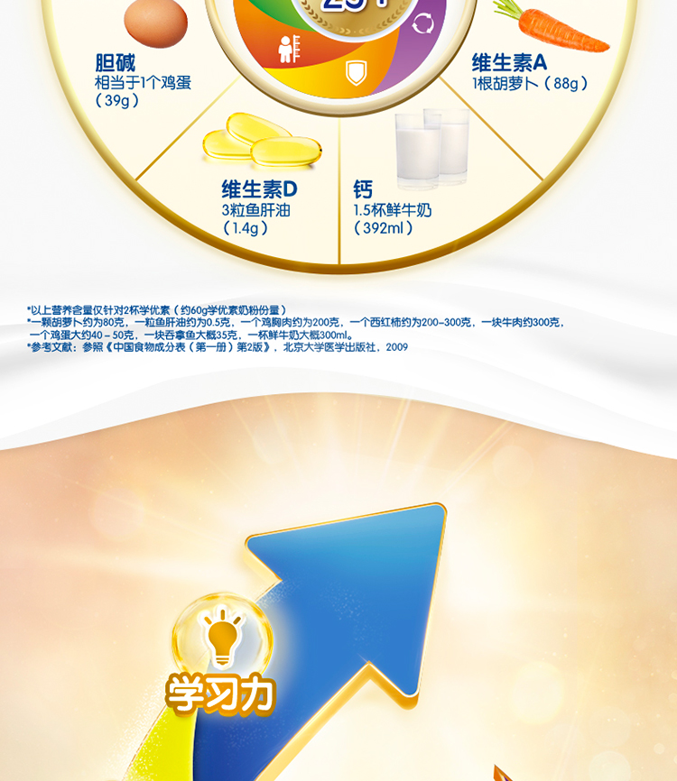 尊龙ag旗舰厅(中国)官方网站学优素学生奶粉（6-15岁）