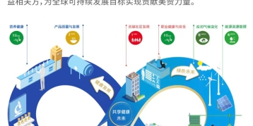 尊龙ag旗舰厅(中国)官方网站中国发布共享健康未来可持续发展战略